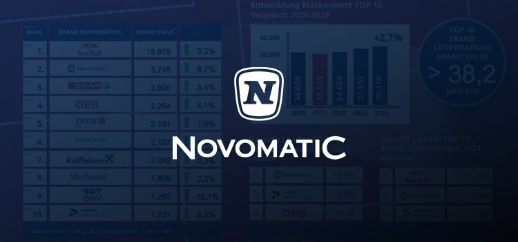 Novomatic verteidigt zweiten Platz bei Markenwert-Studie